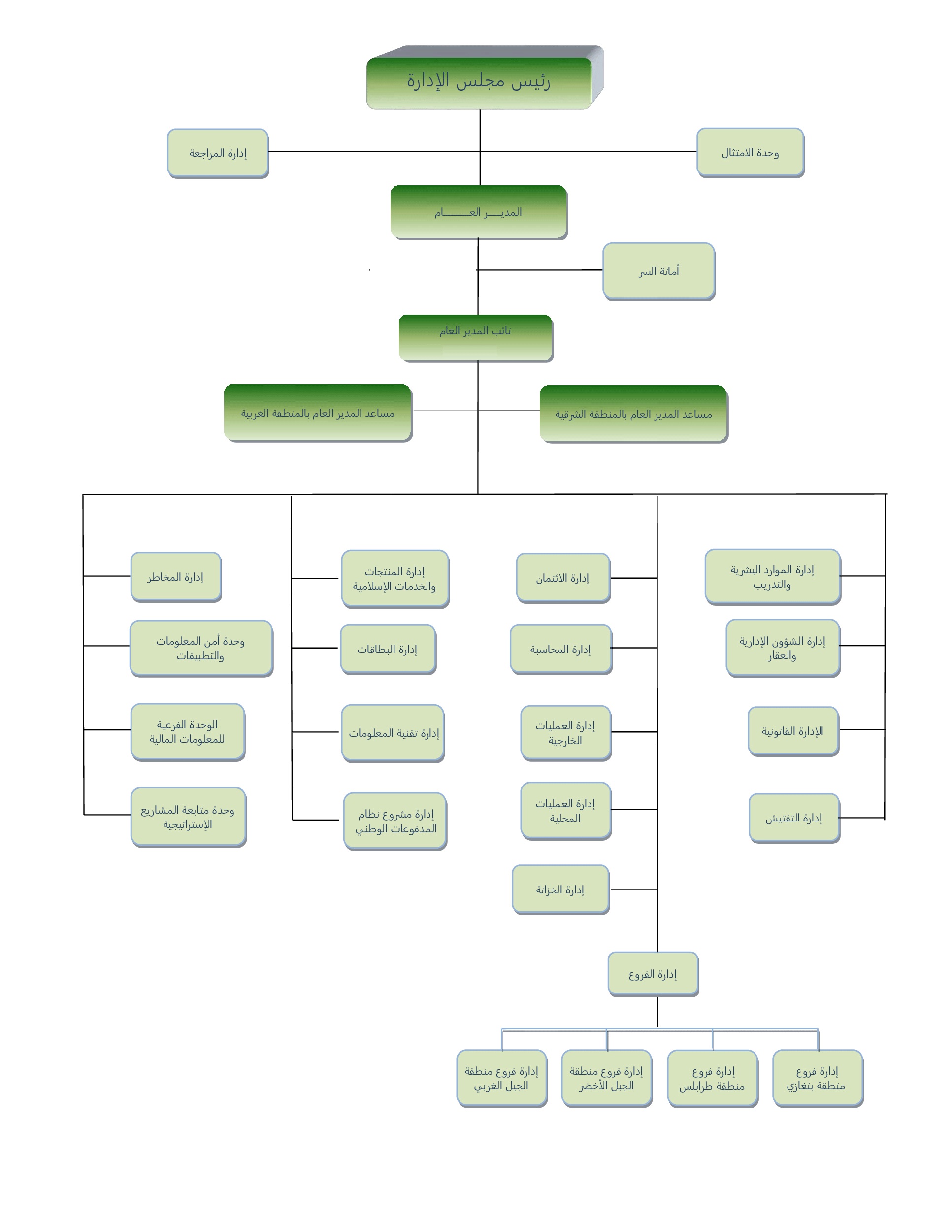 wahda-bank